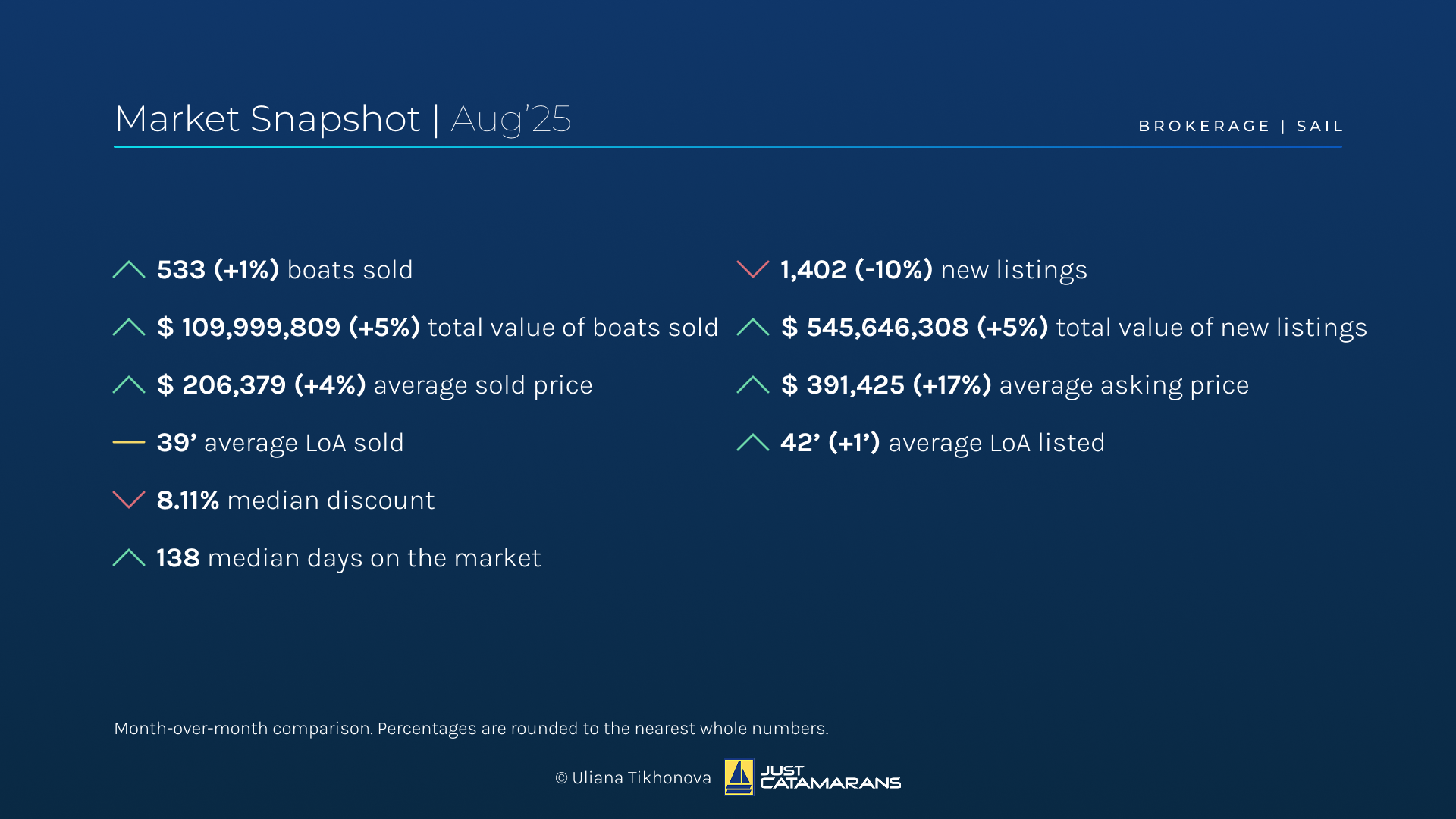 Market snapshot