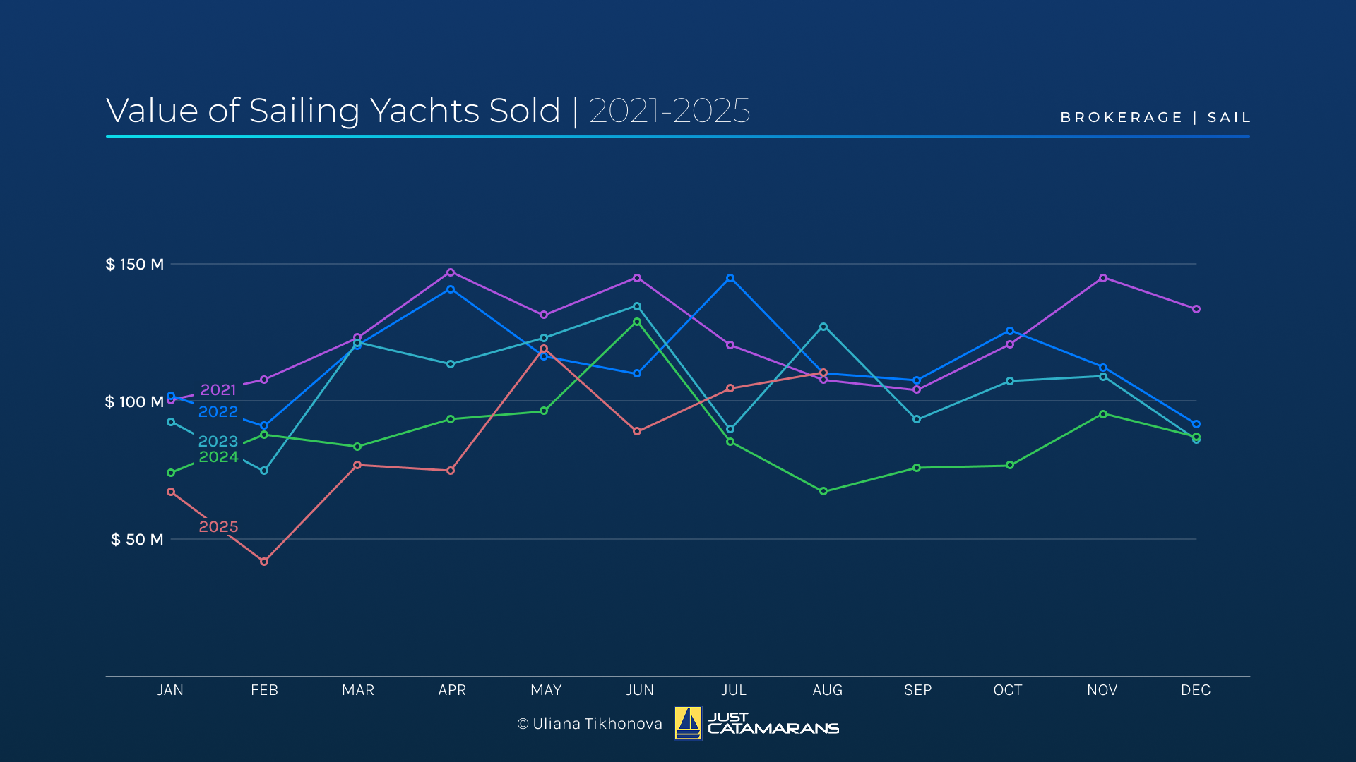 value of sailing yachts