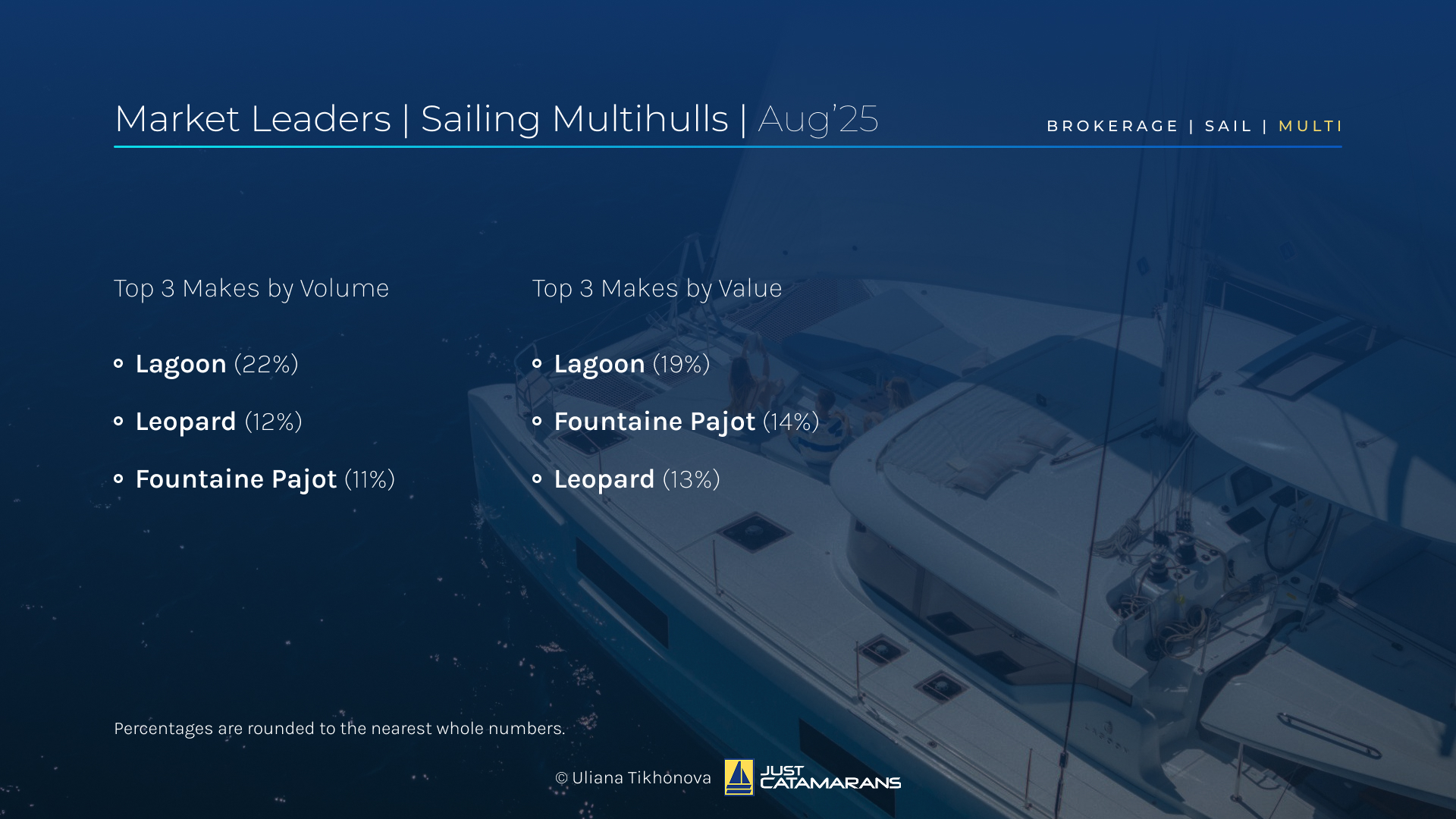 market leaders