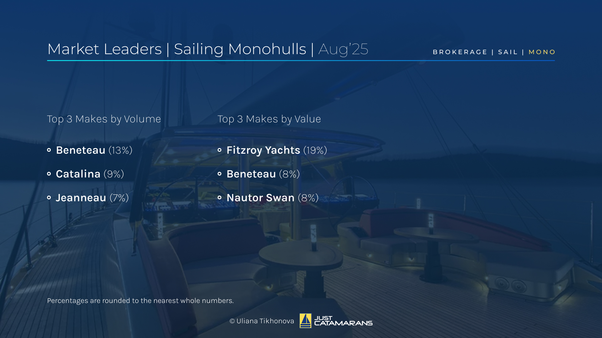 market leaders