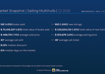 Sailing Multihull Market Overview, Q1 2026.