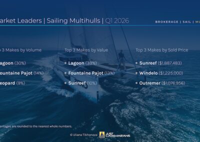 Brokerage Market Leaders, Sailing Multihulls, Q1 2026. Background image: Windelo 50, courtesy Windelo Catamarans.