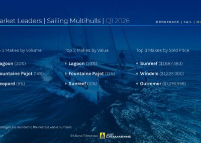 Brokerage Market Leaders, Sailing Multihulls, Q1 2026. Background image: Windelo 50, courtesy Windelo Catamarans.